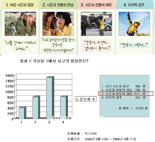 영화 '각설탕'의 최고 명장면?